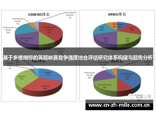 基于多维指标的英超联赛竞争强度综合评估研究体系构建与趋势分析 基于多维指标的英超联赛竞争强度综合评估研究体系构建与趋势分析